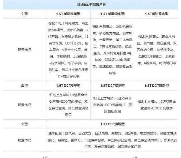 奇瑞要火了，大量奇瑞瑞虎8到店，比H6还便宜2万，还配电动尾门