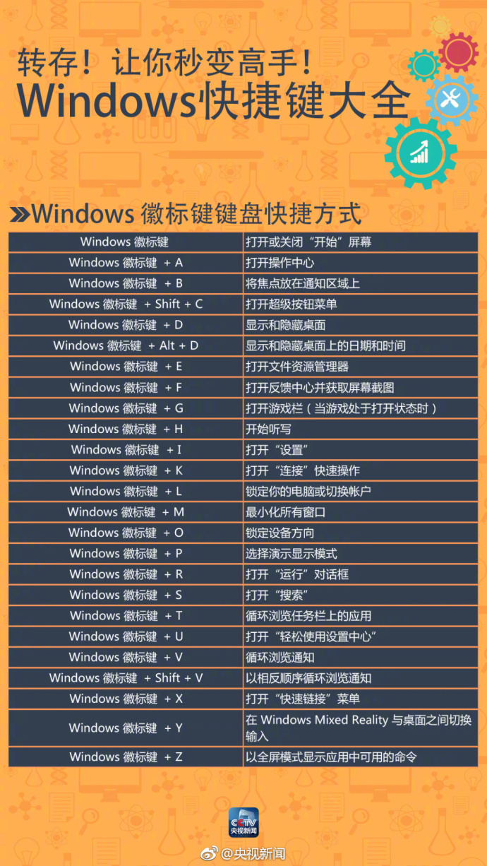 [话筒]Windows快捷键大全