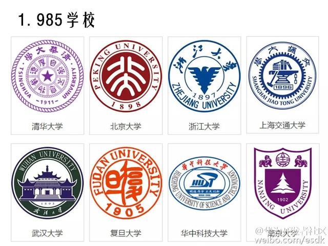 华为对应届大学毕业生要求有多高，一定要985大学吗？