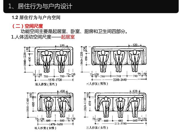 室内设计与人体工程学尺寸