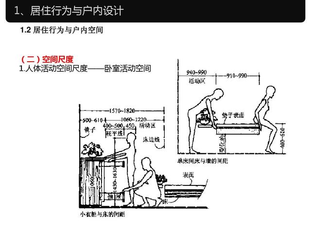 室内设计与家具工程学尺寸,常用人体大全尺寸,快收藏!那些参考文献ui有v家具图片
