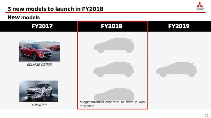 丰收？Eclipse Cross奕歌领头，三菱公布2017年财报