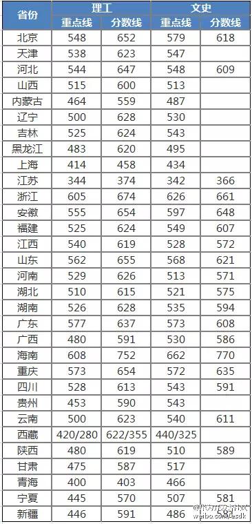 华为对应届大学毕业生要求有多高，一定要985大学吗？