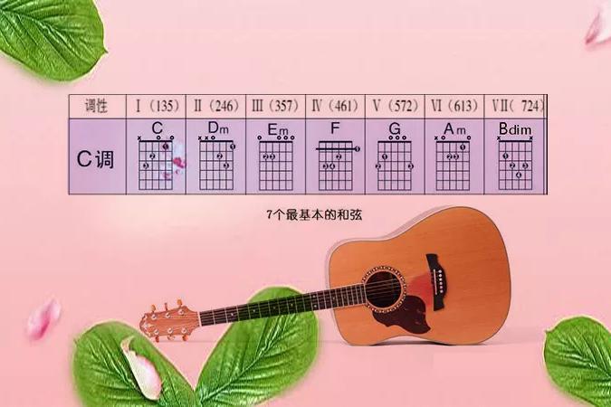 吉他c调和弦由哪些?理解和弦构成不再盲目弹唱
