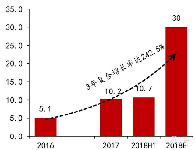 深度：充电桩行业告别赔本买卖！挣抢700亿未来市场