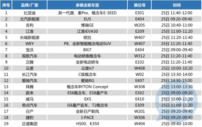 2018北京车展|19家车企“火拼”，北京车展新能源车型抢先看