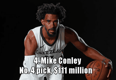 07届生涯薪水排名, 5人超1亿, 杜兰特无悬念第