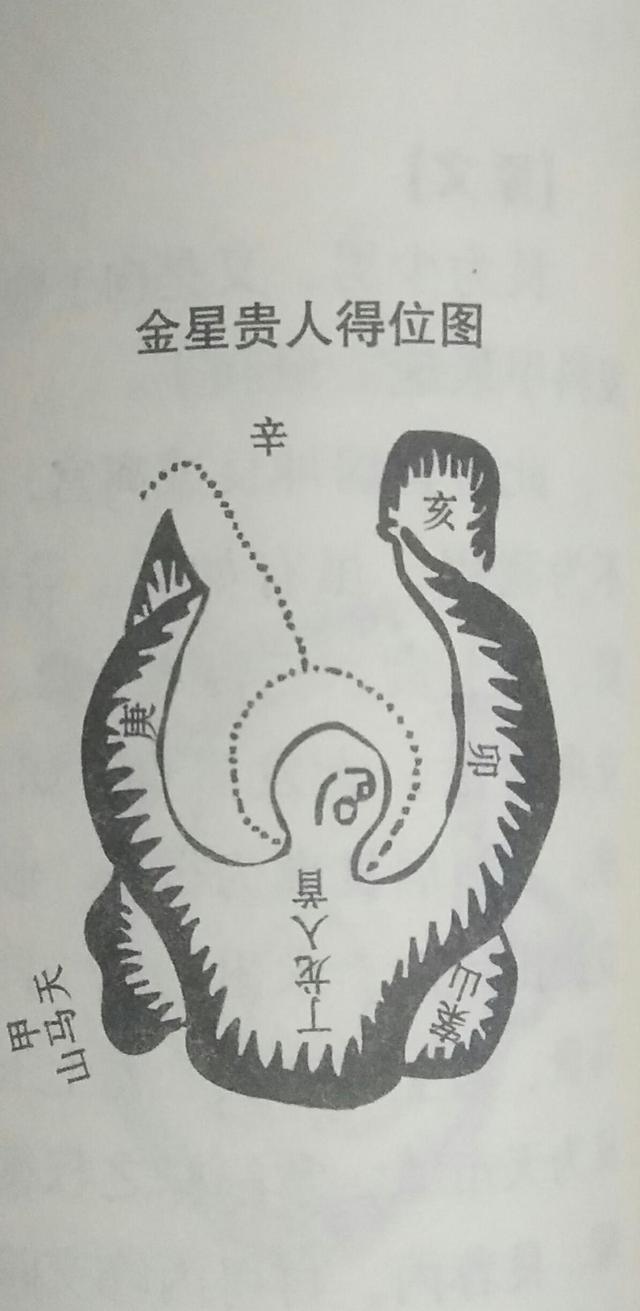 论何为贵人?贵人一般有哪几种?这些入门级的