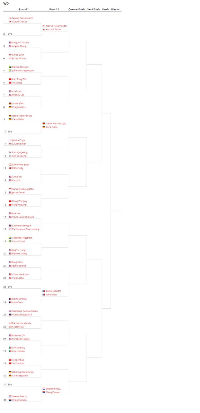 2018美国羽毛球公开赛,林丹领衔出战