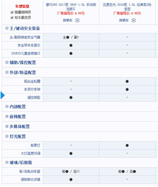 有面子、大肚量 拼搏路上好助手 长安睿行S50V评测