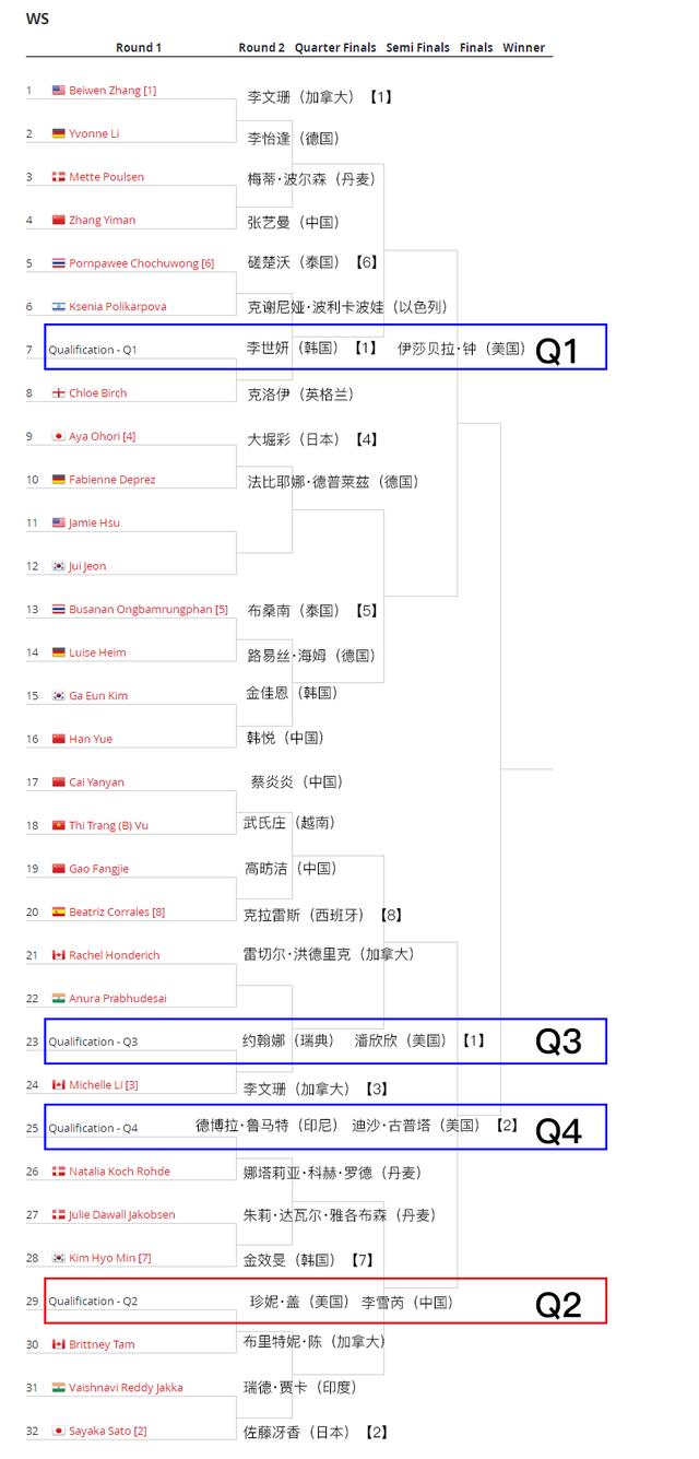 2018美国羽毛球公开赛,林丹领衔出战