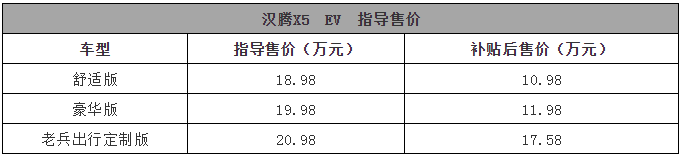 进军新能源市场，汉腾首款纯电动SUV只要10.98万起