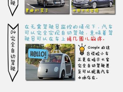 汽车黑科技第0期 趣谈自动驾驶技术现状