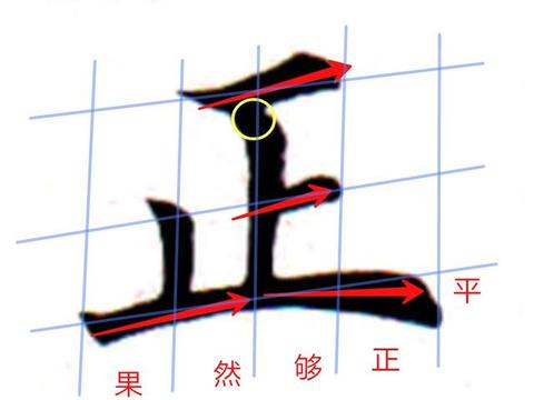 楷书独体字分析19:正(笔画角度和位置关系图文解析)