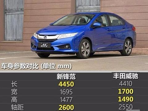 14万购车, 选锋范1.5L自舒版, 还是威驰1.5L自创版?