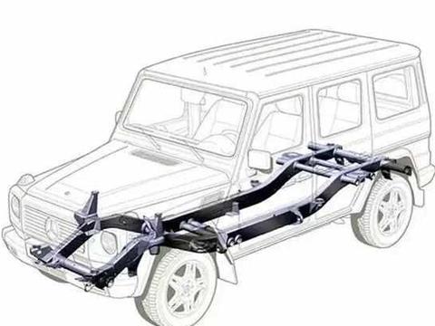 不要娘炮？正儿八经的硬派SUV就数这4款！