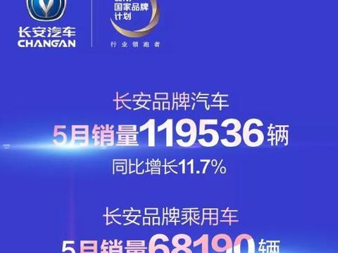 5月长安汽车销量公布，睿骋CC仅售2090辆，CS35再度破万