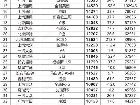 史上最全2018年五月轿车销量总排行榜，看看你的座驾排多少名