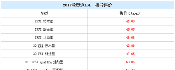 2018款奥迪A6L TFSI售价41.88万元起