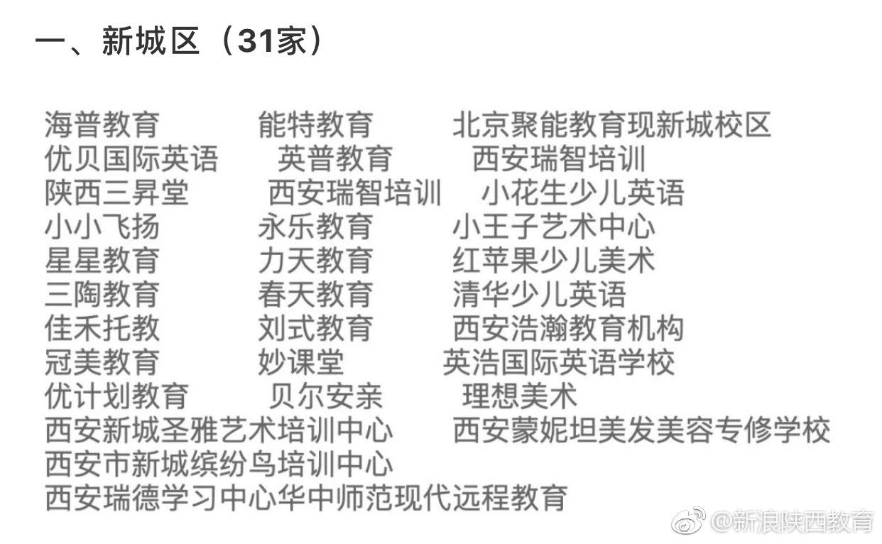 重磅 | 西安市教育局:停办734家培训机构!