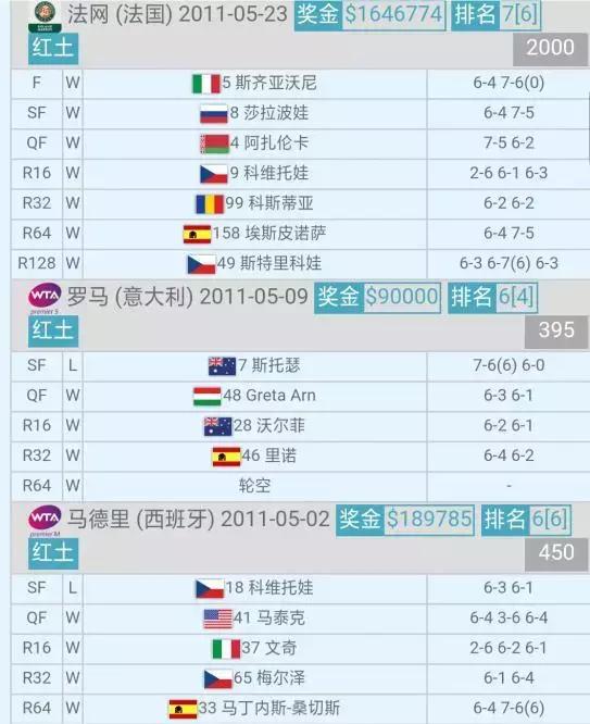 wta珠海WTA巡回赛2025赛程__女单排名直播签表全掌握赛什么级别