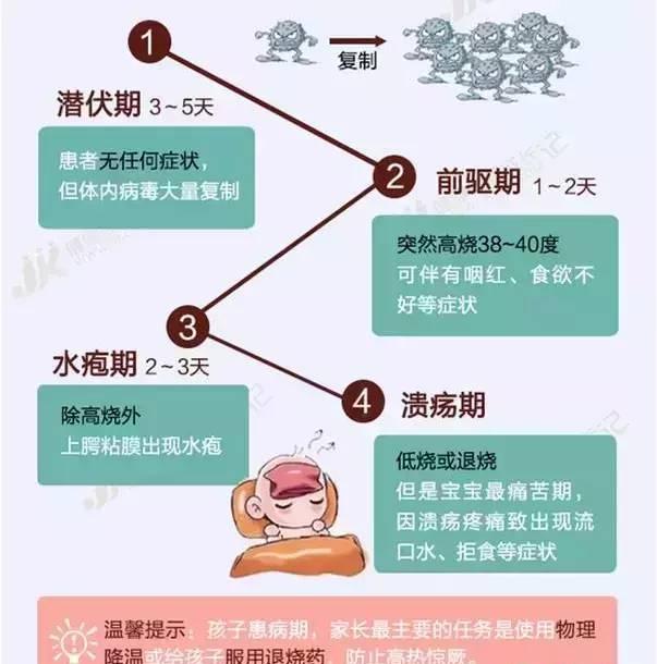 宝宝易发热、易咳嗽、易气喘怎么办?--婴幼儿