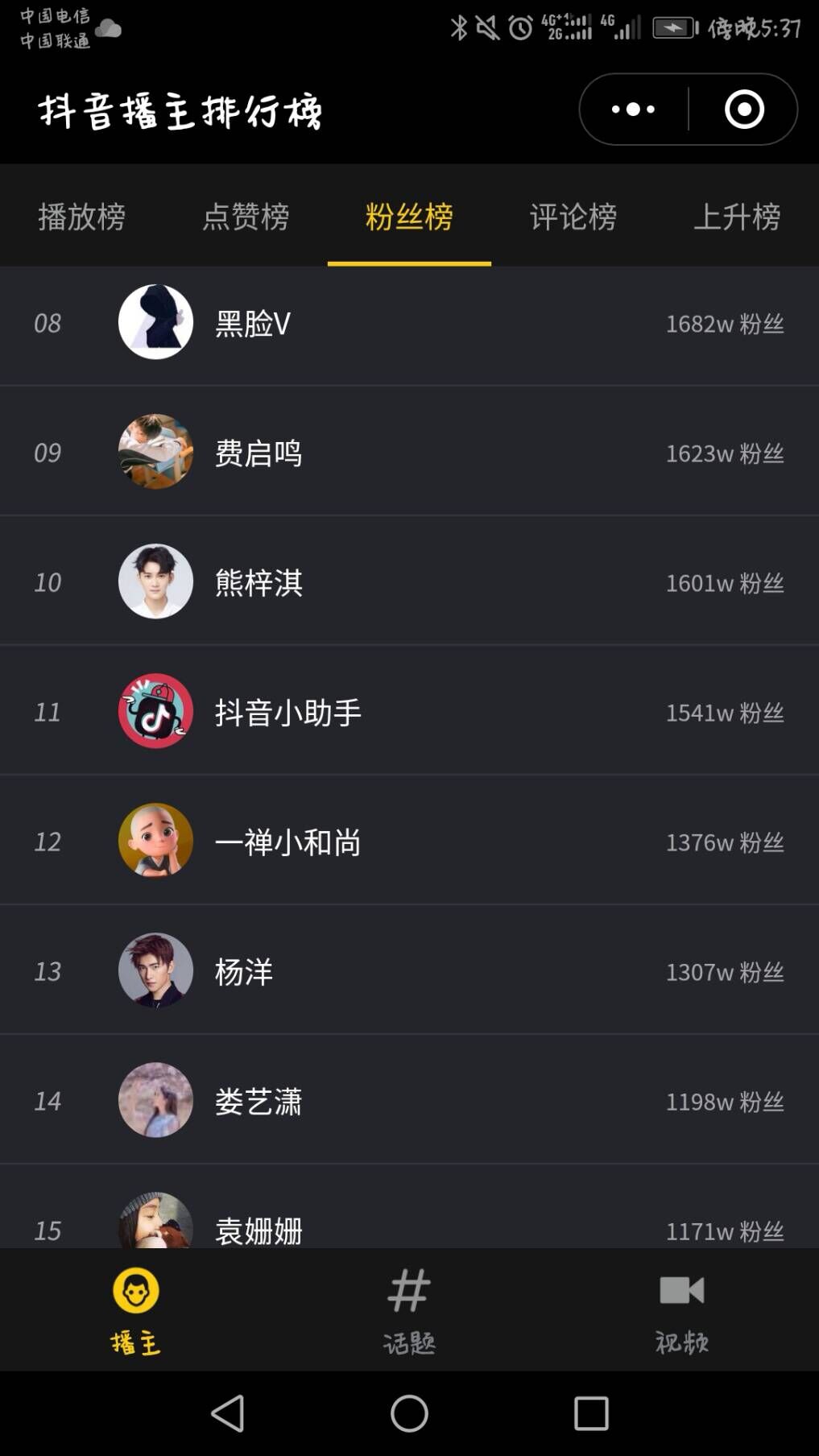 抖音播主粉丝排行榜TOP15:9个明星,4个网红,还