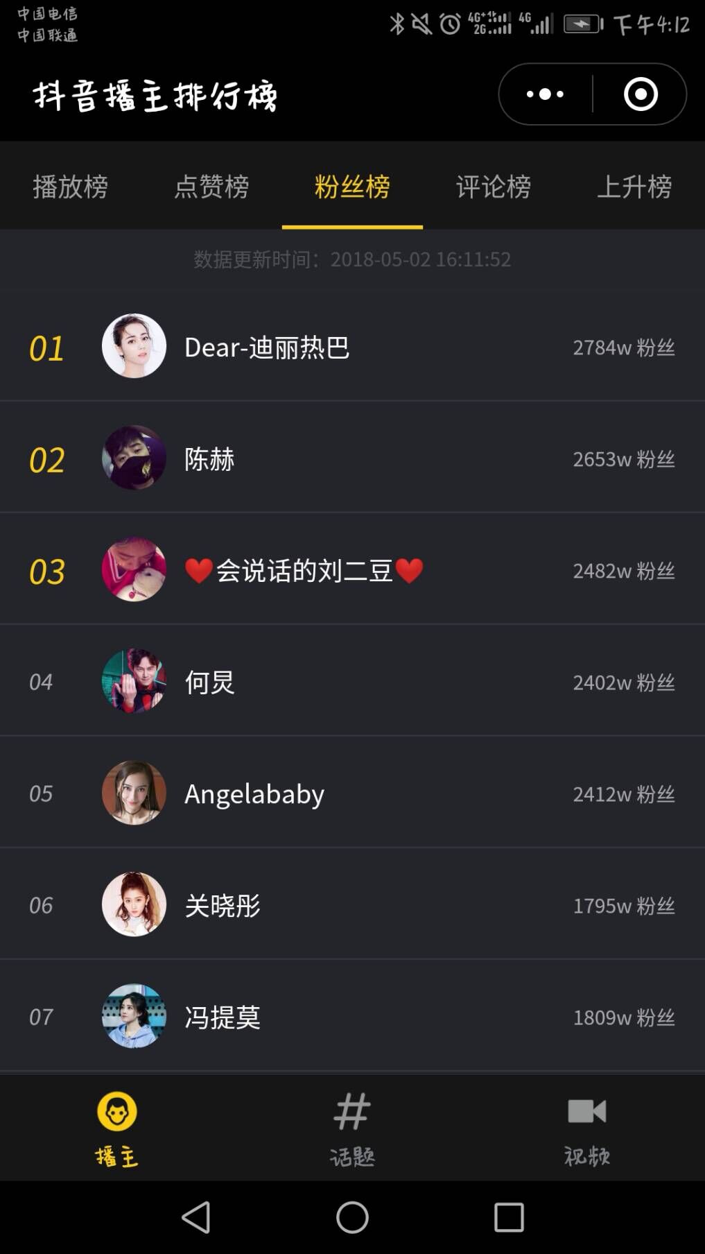 抖音播主粉丝排行榜TOP15:9个明星,4个网红,还