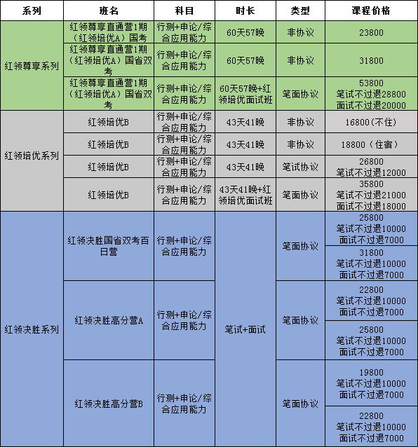 公考干货: 行测-逻辑判断原来都考这些!