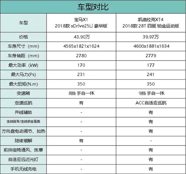 豪华中小型SUV，比宝马X1好看N倍，2.0T+9AT，2779mm的轴距