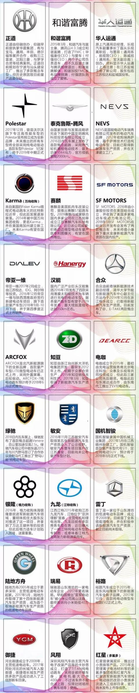 新能源汽车车标大全!