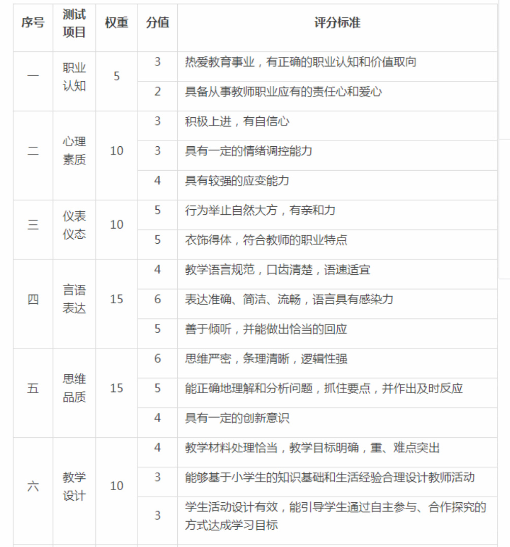 【教资面试】2018年教师资格面试考试大纲