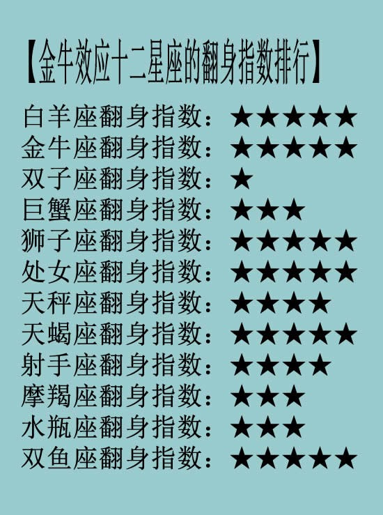谁是十二星座的狮子天敌?白羊不敌摩羯,双鱼害怕爱情巨蟹座喜欢女已婚我图片