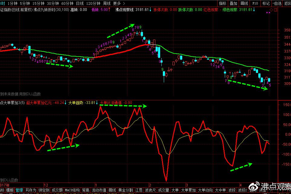 中兴事件更会促发科技产业的发展,同时利好华