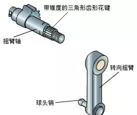 来说说汽车转向系统的基本知识