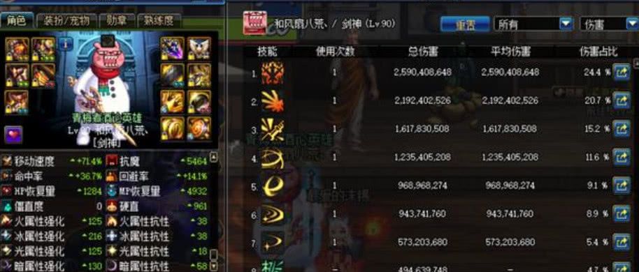 dnf这就是大家推崇备至的超时空套,打沙包的伤