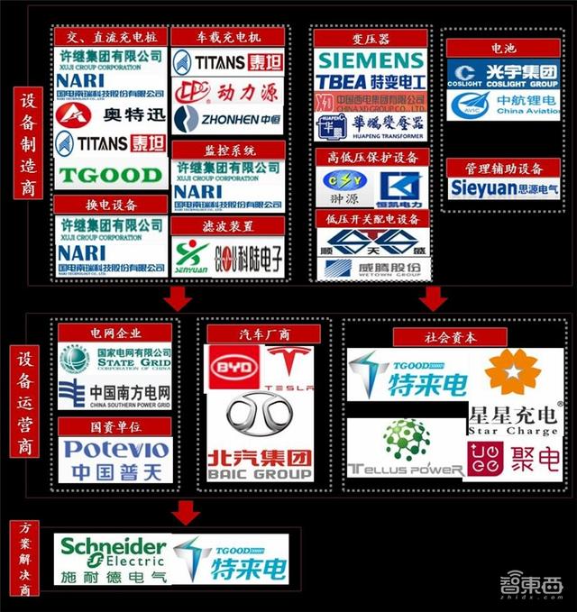 深度:充电桩行业告别赔本买卖!挣抢700亿未来市场