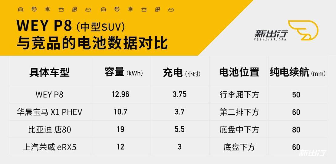 颜值与实力齐飞 体验瑕不掩瑜的 WEY P8