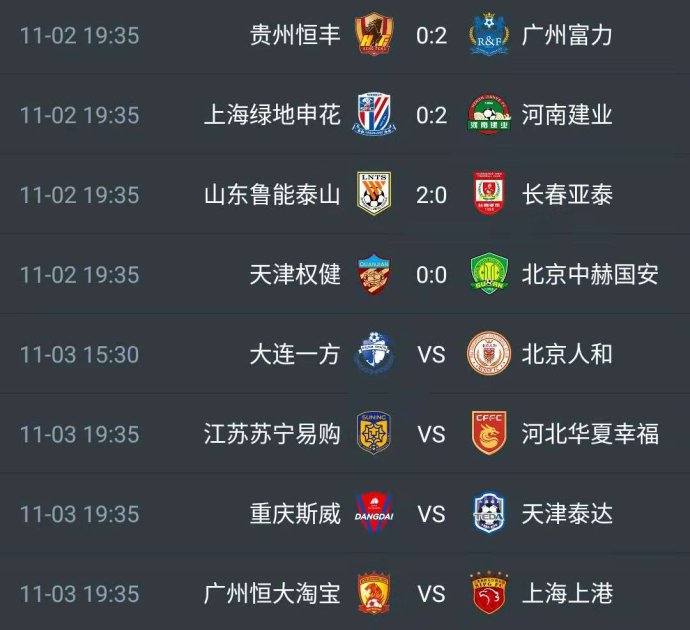 中超第28轮战报+实时积分榜 贵州提前2轮降级