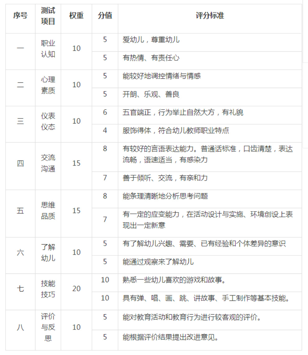 【教资面试】2018年教师资格面试考试大纲