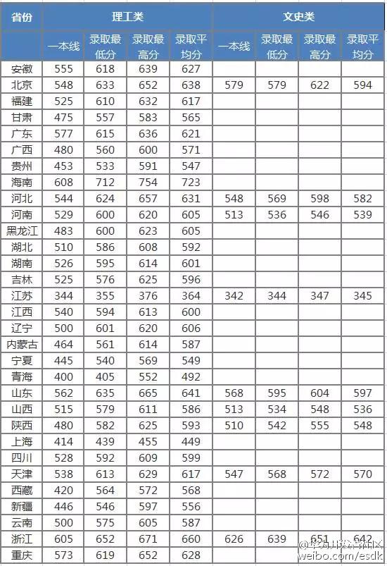 华为对应届大学毕业生要求有多高，一定要985大学吗？