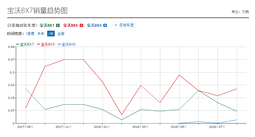 宝沃复辟, 回德镀金, 再立豪华人设, 誓要重回高端市场