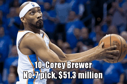 07届生涯薪水排名, 5人超1亿, 杜兰特无悬念第