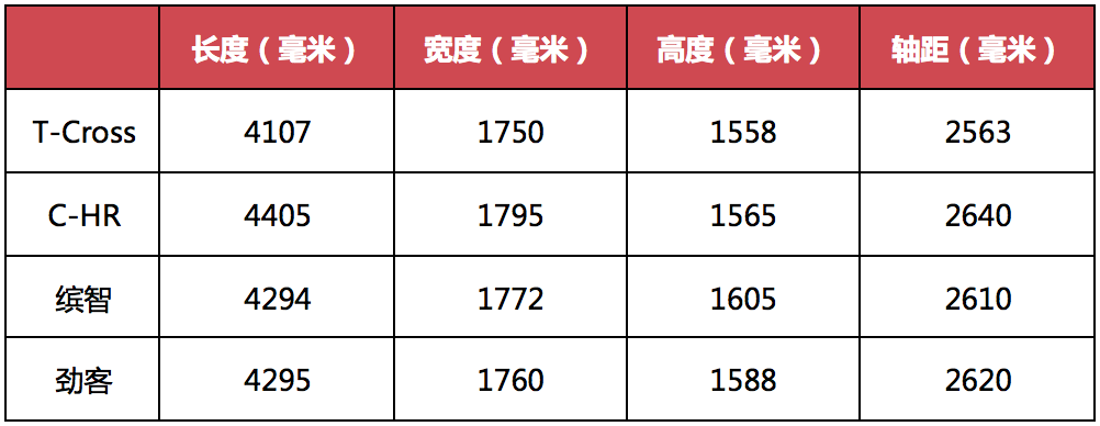 T-Cross前瞻，Polo平台+1.0T三缸，大众最便宜的SUV到底什么样