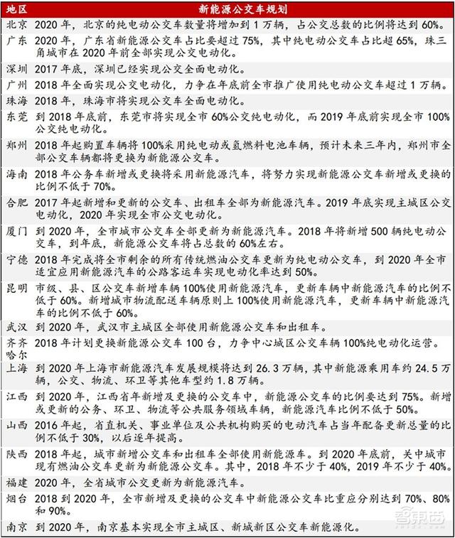 深度:充电桩行业告别赔本买卖!挣抢700亿未来市场