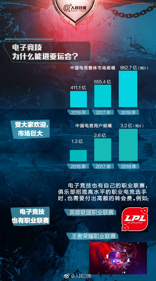 人民日报公布了电竞国家队出征名单。①英雄