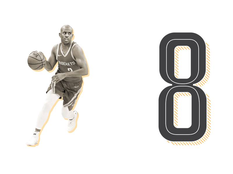 《体育画报》官方更新了2019年NBA前100球员