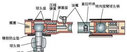 来说说汽车转向系统的基本知识