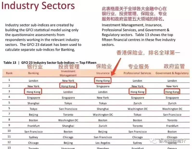 中国保险十大排名 全球保险业排名