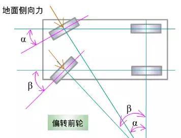 来说说汽车转向系统的基本知识